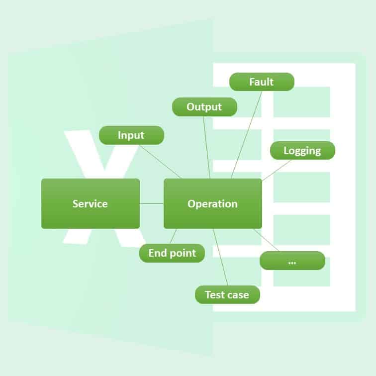 Standardized Service Specification Facilitated by Free Service Operation Sheet