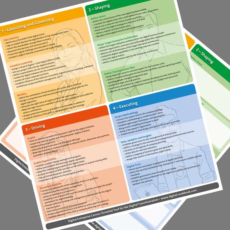 Digital Enterprise Canvas: The Comprehensive Digitization Tool